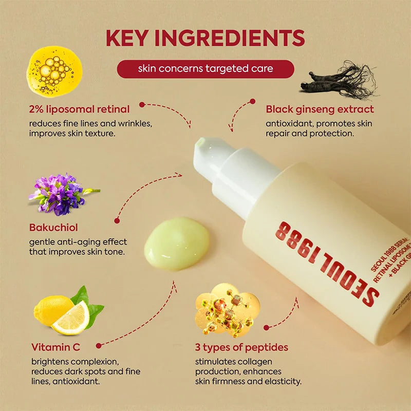 Kit SEOUL 1988 - Crema Occhi Retinal 4% + Siero Retinol Ginseng | Anti-Rughe Estremo K-Beauty | Scelta Top